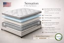 Sensation Mattress Series - MADE IN USA